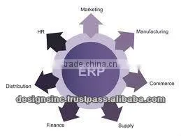 ERP software for campus management system