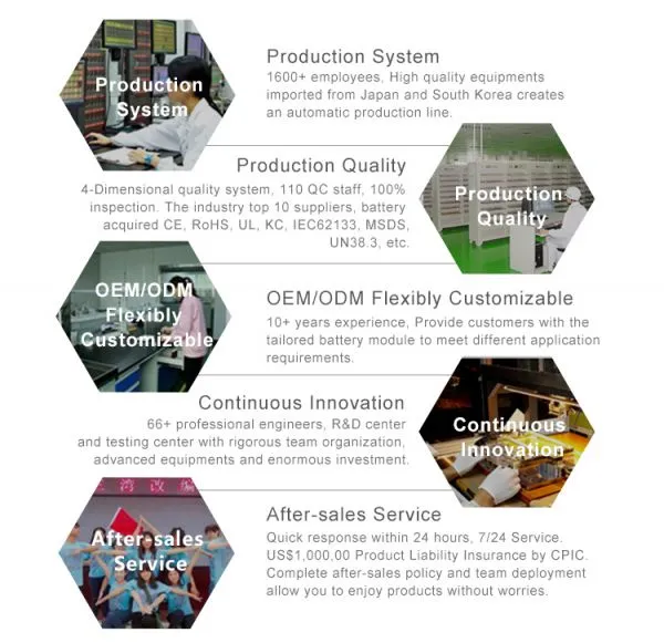 ECOIoT Advantage
