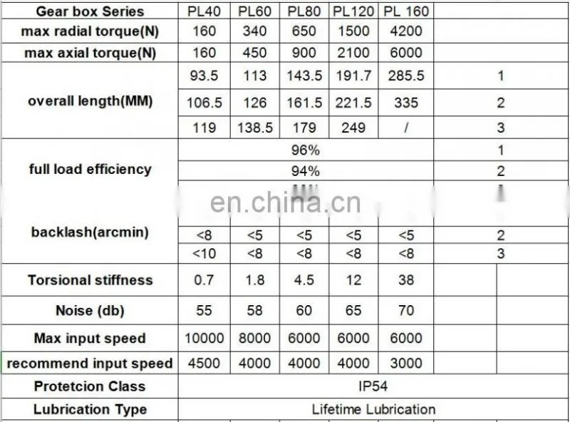Small Differential Gear Box High Precision PLE 60 3:1Gear Ratio Speed Reducer For Cutting Machine