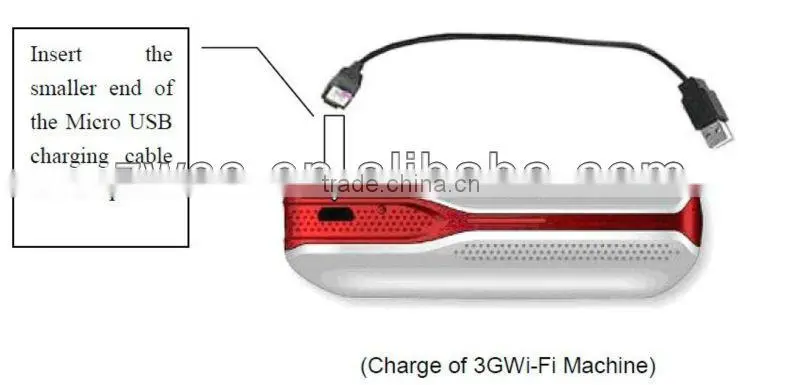 Mobile Power Mini 3G WiFi router with RJ45 port