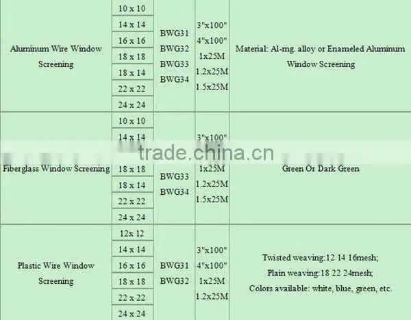 Window Screen Manufacturer