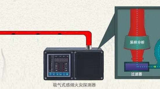 aspirated-smoke-detector-550x308.jpg