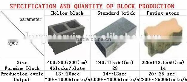 Cougar 2000A semi-automatic block making machine
