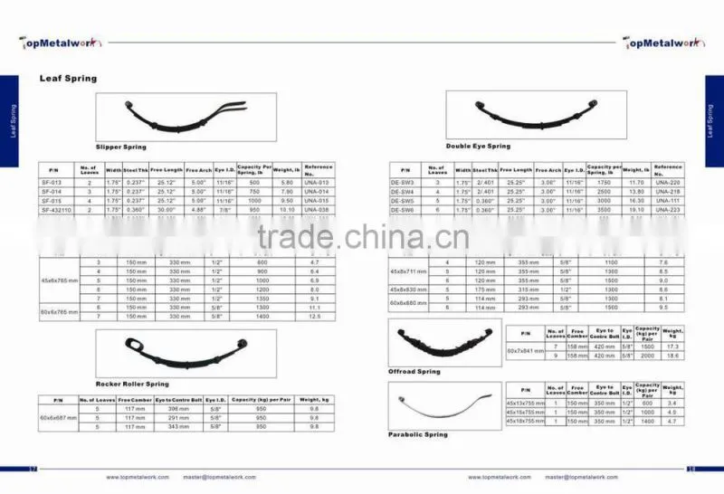 Leaf spring for trailer Australia market