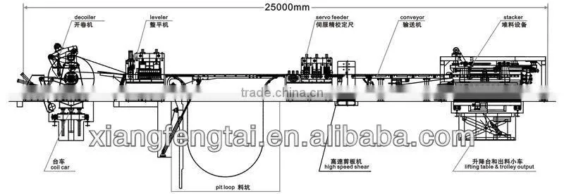 Coil Processing Production Line - Cut To Length Line For 1250mm * 2.0mm
