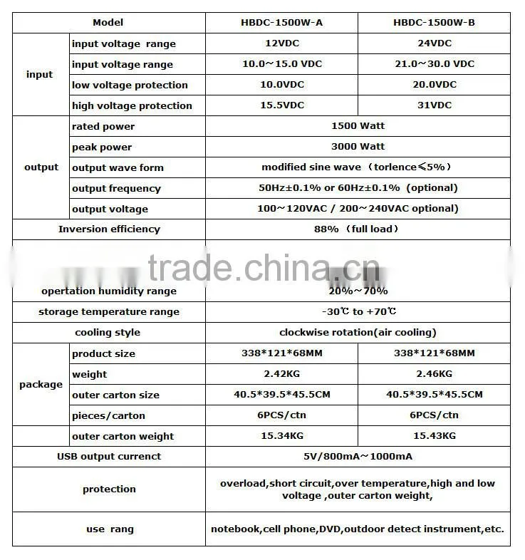 high capacity modified sine wave inverter,12v to 110v modified sine wave inverter,12v 24v 1500w power inverter
