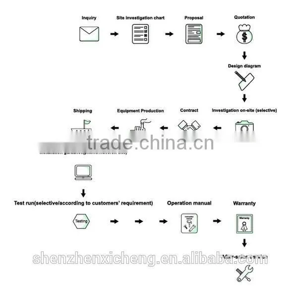 Top selling platinum alumina catalyst