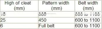 tear-resistant patterned chevron rubber conveyor belt