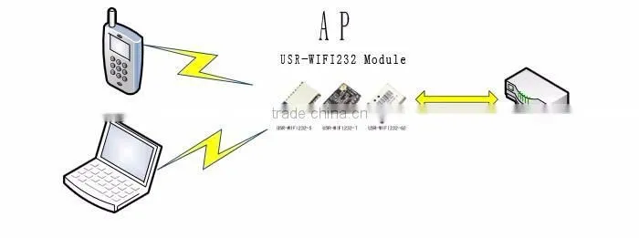USR-WIFI232-G2a SMT Low Cost Serial to Wifi Module Wireless Module CC3000 OEM Manufacturer