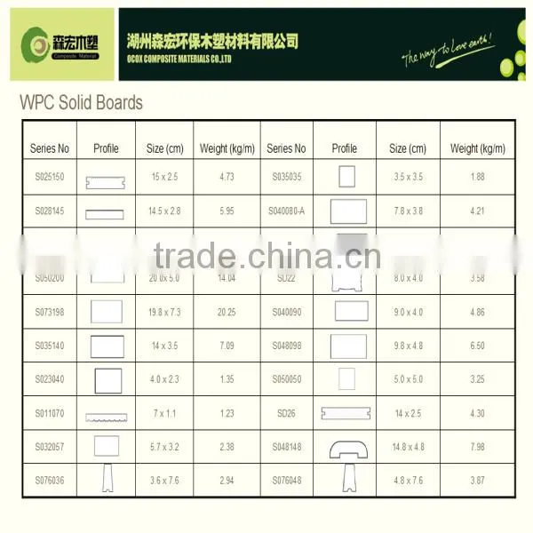 OCOX WPC Wood Plastic Composite Ceiling Tiles