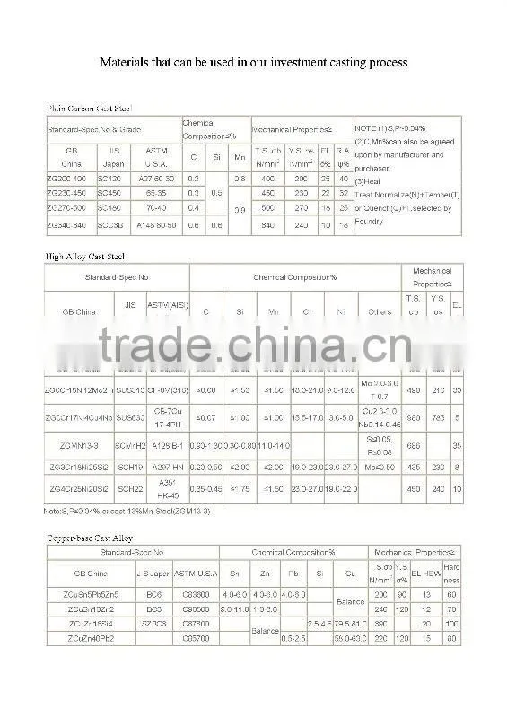 Precision cast cable fitting