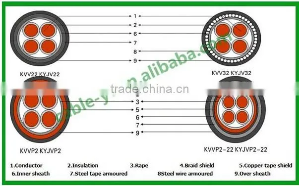 shielded armored cable for industrial mining construction control cable
