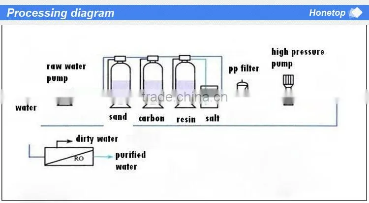 New Design bangkok water filter