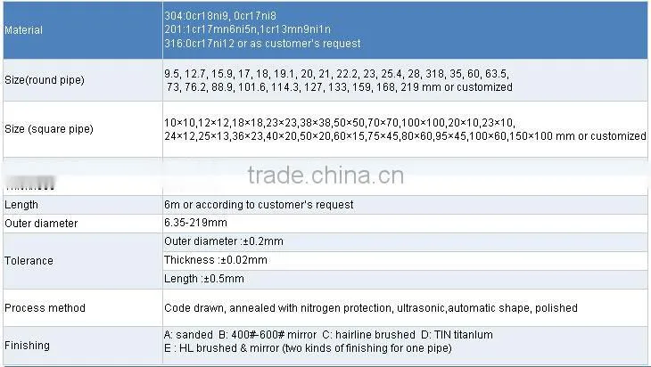 304 stainless steel round tube