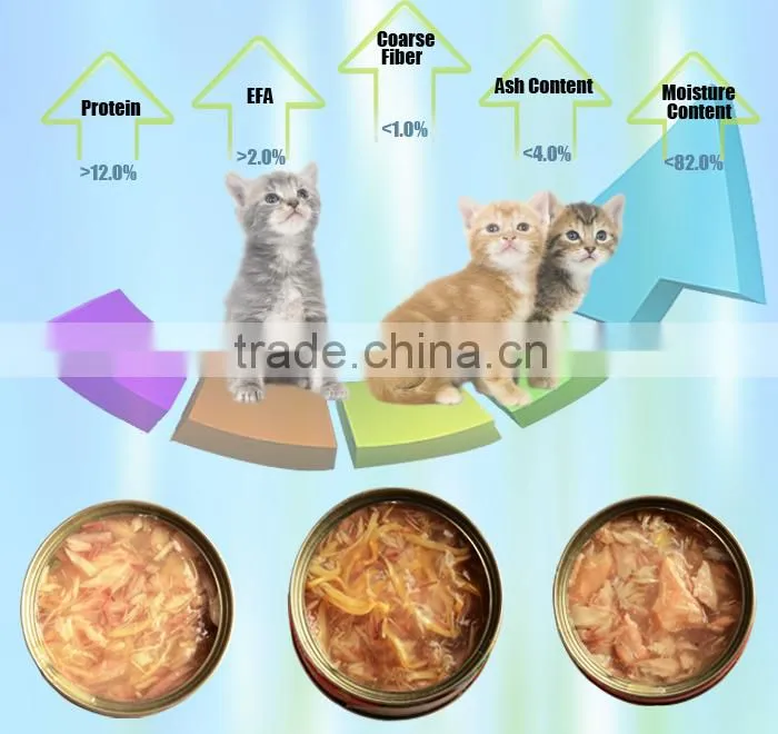 Company-wide Quality Assuranced food for pets