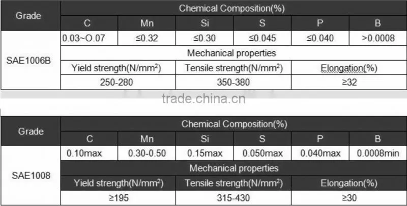 SAE 1008B steel wire rod(size5.5&6.5mm)