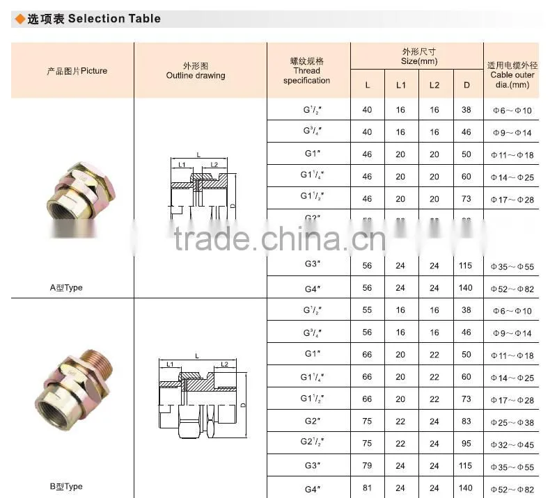 China explosion proof union high quality