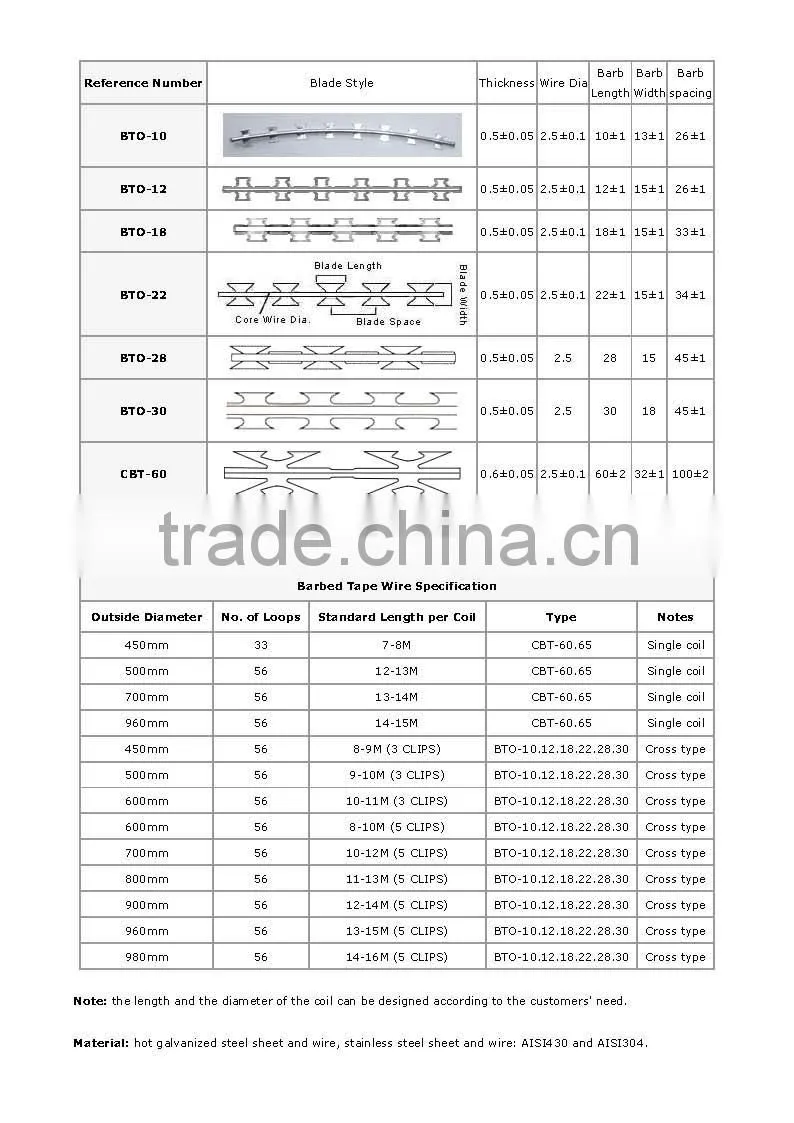 RAZOR WIRE SECUIRTY FENCING CBT-65, BTO-22