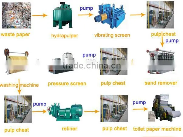 2000mm 15t/d Capacity Fourdrinier Type Toilet Paper Making Machine/Tissue Paper Making Machine