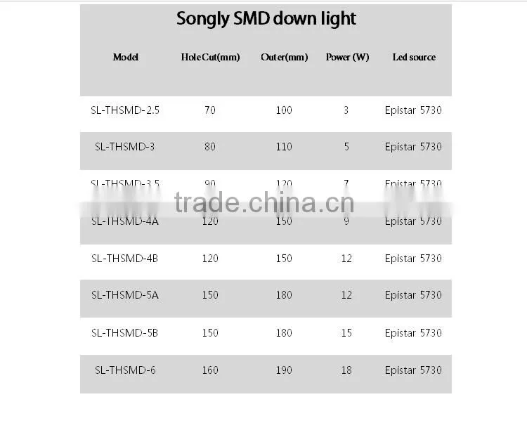 SMD2835 12 watt Ultra Thin LED Down Light 85-265V