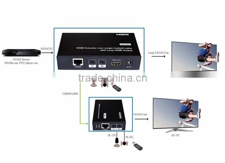 LINK-MI LM-EX21C 50M EXTENDER Transmitter Receiver with 1xlooping HDMI output 3D 1080P EDID Bi-Direction wideband IR