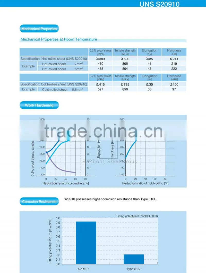 High Strength Stainless Steels S20910 excellent corrosion resistance XM-19
