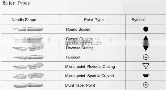 Chromic catgut
