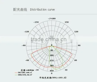 2015 best sale IP65 Newly Designed Solar Powered Street Lights Die-casting Aluminum Alloy LED-D1230A Solar Lights