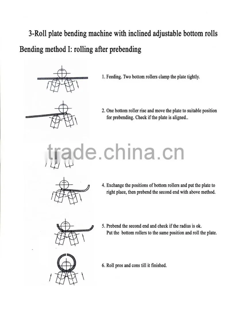 stainless plate roller