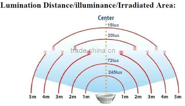 WEJ Factory direct provide 25w led down light