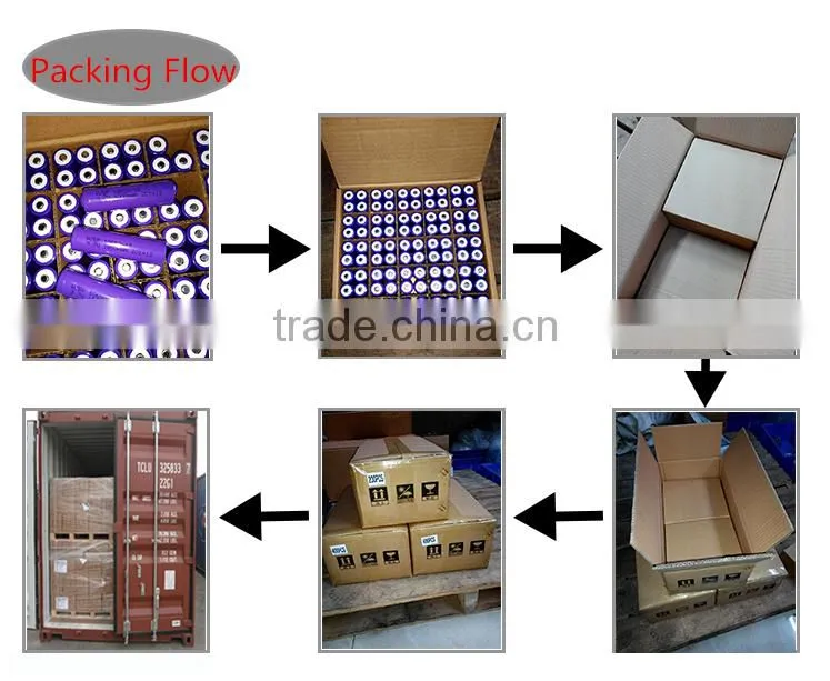 EV battery with high discharge rate 10C lifepo4 battery 38120HP headway battery