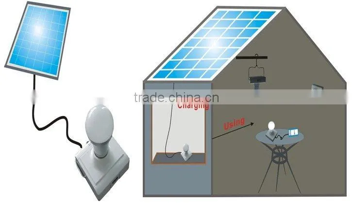 exclusive design portable solar energy lamp with USB to charge mobile phone