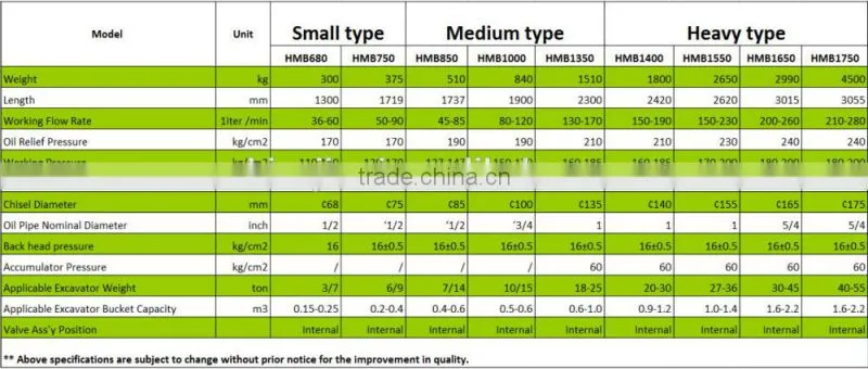breaker parts hydraulic breaker chisel