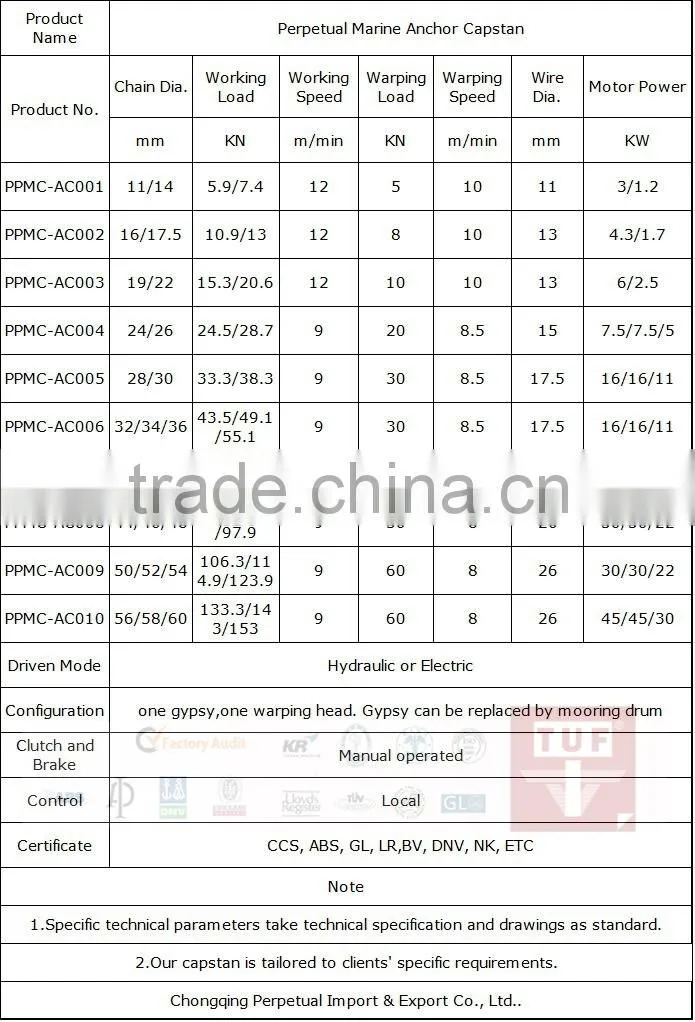 marine hydraulic capstan/ ship capstan