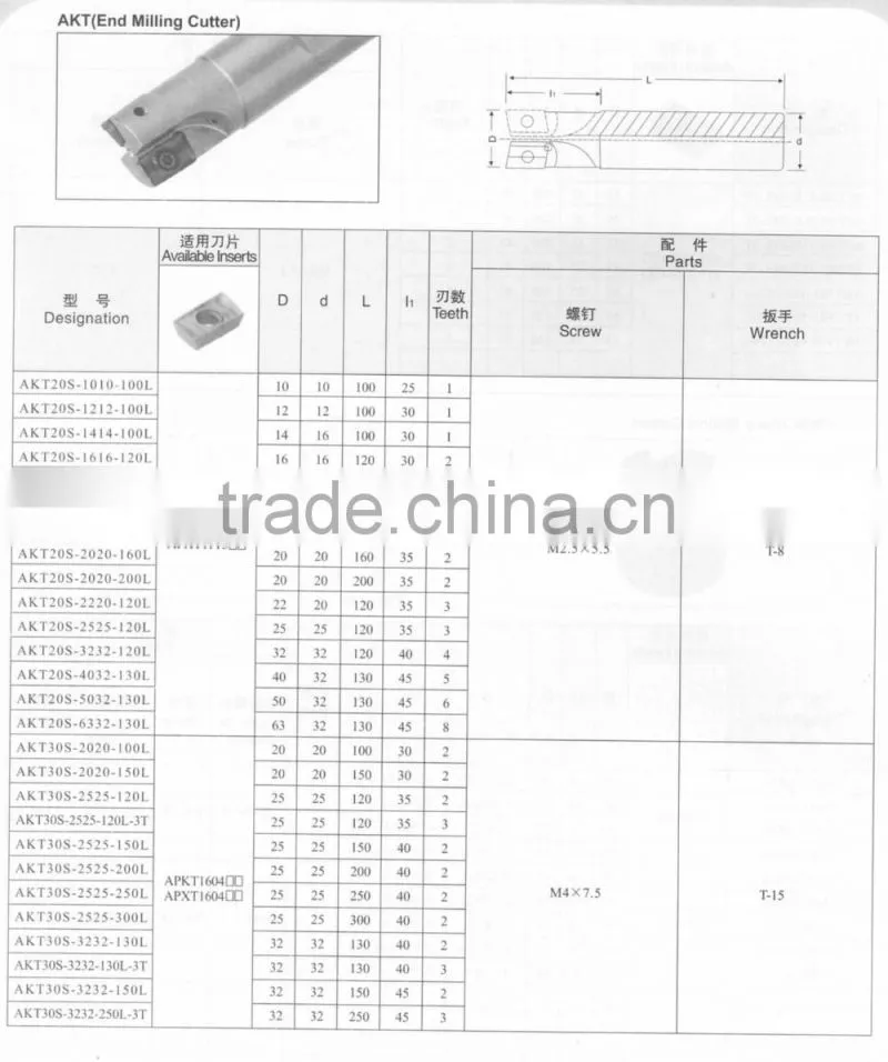 milling cutting tool holder