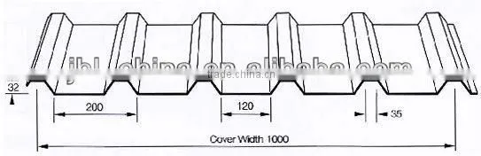 JBL Corrugated cold roll forming machine