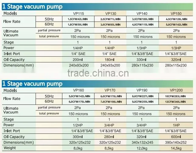 Refrigerant Recovery Unit RECO250N with lighter,faster,higher performance