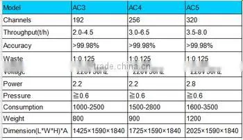 2016 with 5000+pixel raisins color sorter with fast detection and high identification rate,raisins grading machine