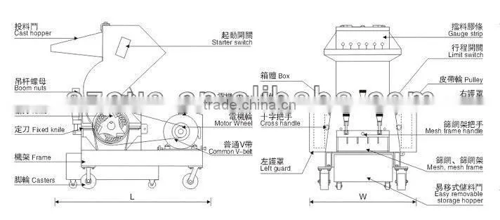 High Performance Powerful Recycling Machine Plastic Crusher