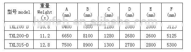 High capacity twin-screw dry animals feed food extruder machinery