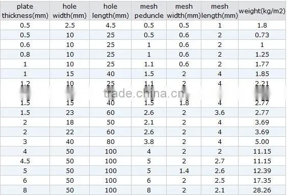 2014 Aluminum Expanded Metal Mesh for decoration