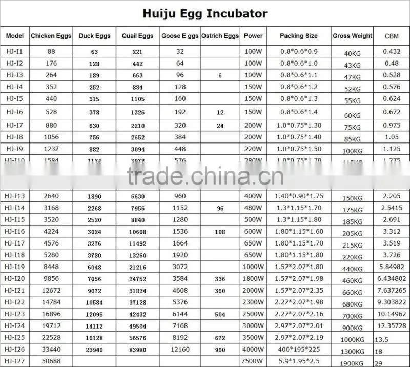 1408 capacity poultry egg incubator hatcher HJ-IH1408