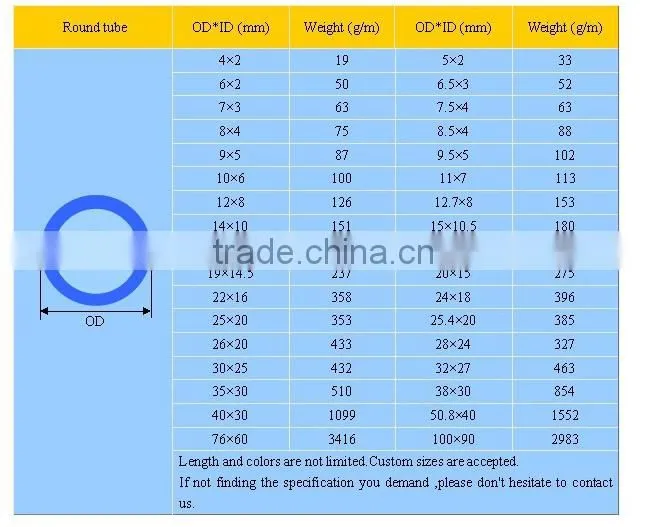 FRP tubing, fiberglass circular tube