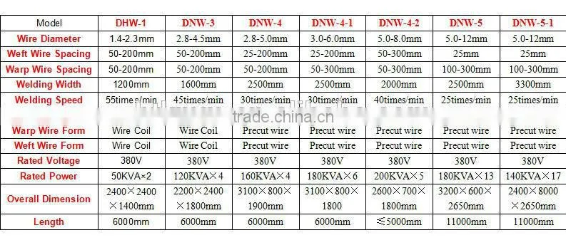 HTK factory welded fence mesh machine