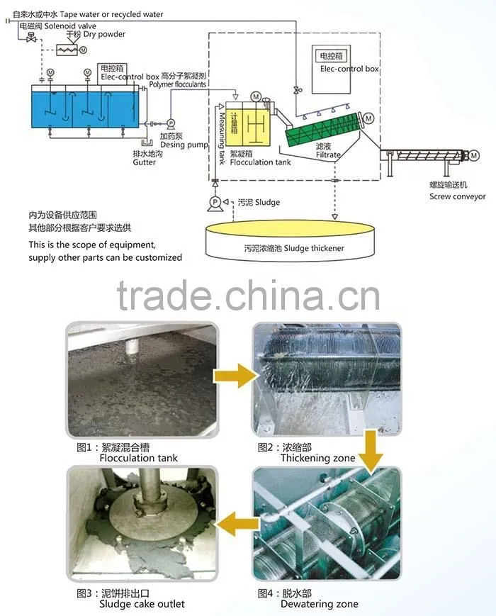 Sino-Japanese joint venture high-tech for sludge dewatering machine sludge dewatering transfer pump