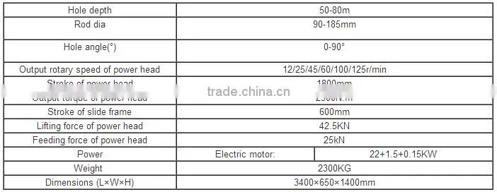 Well used crawler drilling rig manufacturers for anchor MDL-60C