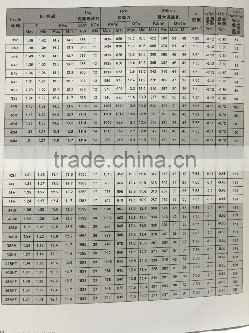 Super strong different grade sintered NdFeB Neodymium Magnet