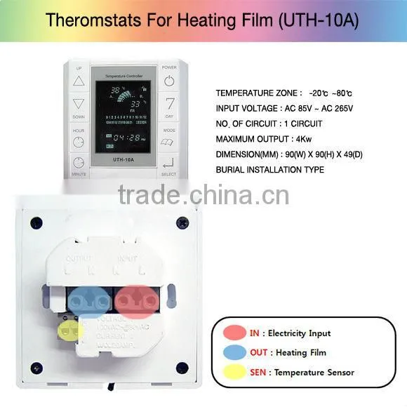 Korean thermostat for heating film & heating cable (temperature controller) 128 Circuit Main Controller(CommunicationThermostat)