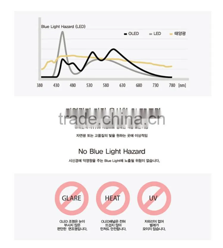 DIY KIT-oled light panel,ultra thin oled panel light,round oled panel light