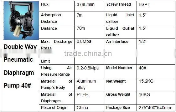 Standard Pneumatic PTFE Diaphragm Pump BML-40